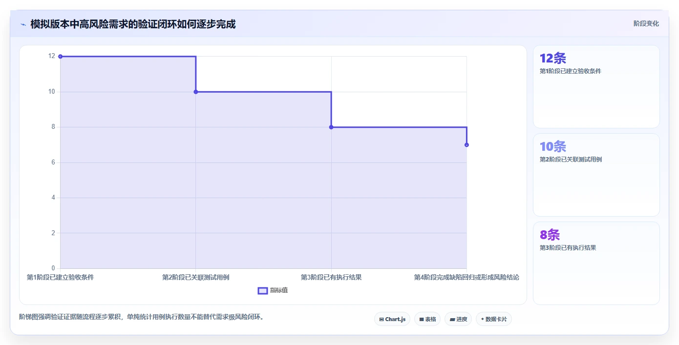 测试项目管理升级:2026年6款顶级测试项目里使用了哪些工具如何使用的推荐