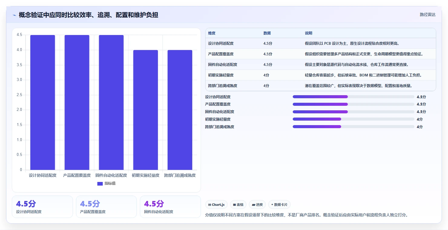 2026年硬件版本管理工具大盘点：6款提升研发效率的必备神器