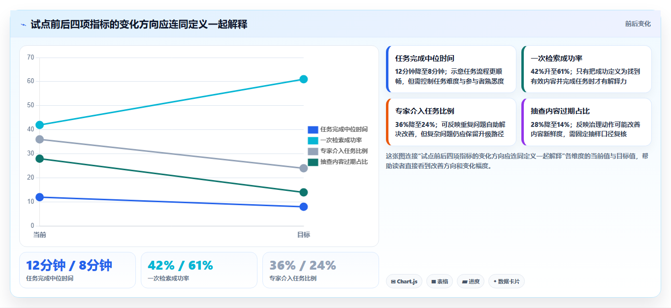 2026年企业效率革命:7大浪潮计算机知识管理系统工具深度对比