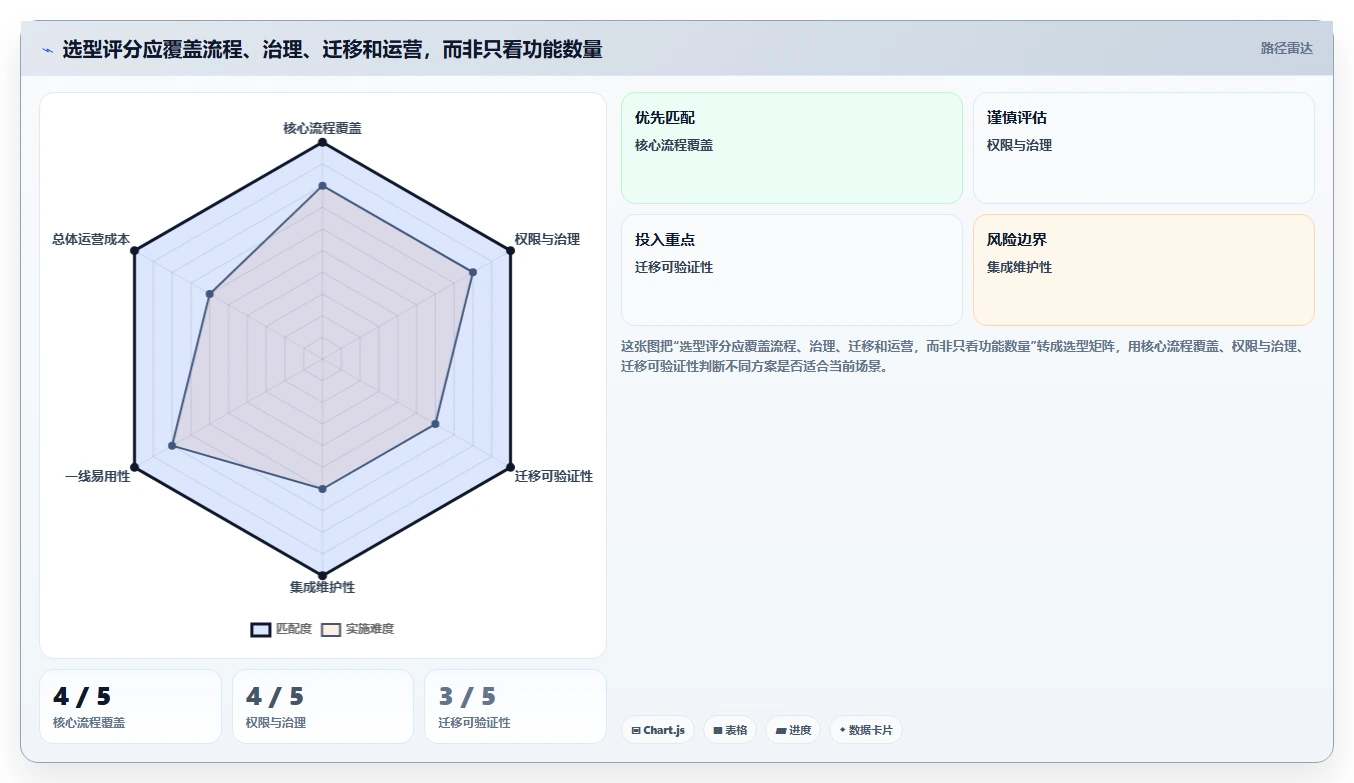 求推荐靠谱的 Jira 替代软件?2026年五款主流项目管理工具测评指南