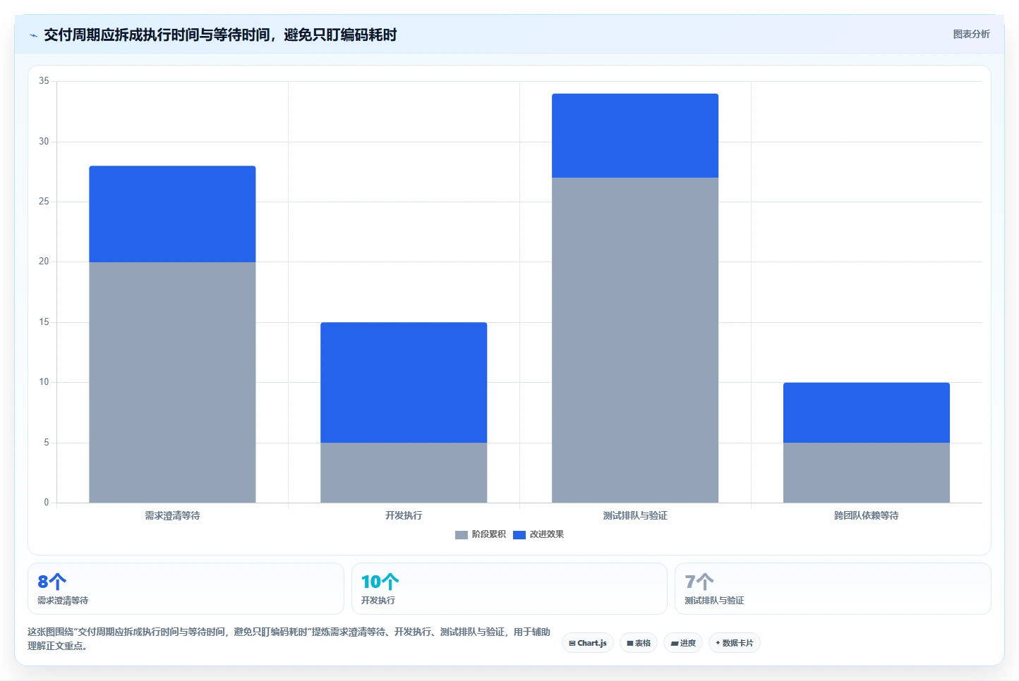 2026年企业研发项目管理系统大盘点：7款顶级工具助力效率提升