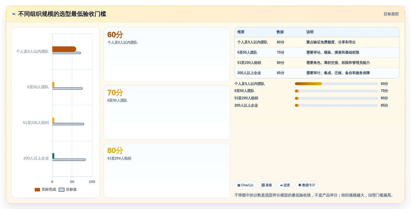 2026年文档协作工具对比:主流工具功能、优缺点与适用场景解析