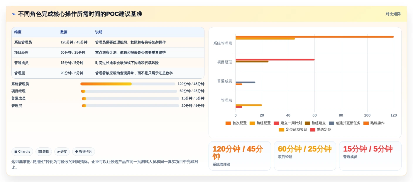 解锁高效协作:2026年最值得投资的5款内网项目管理软件