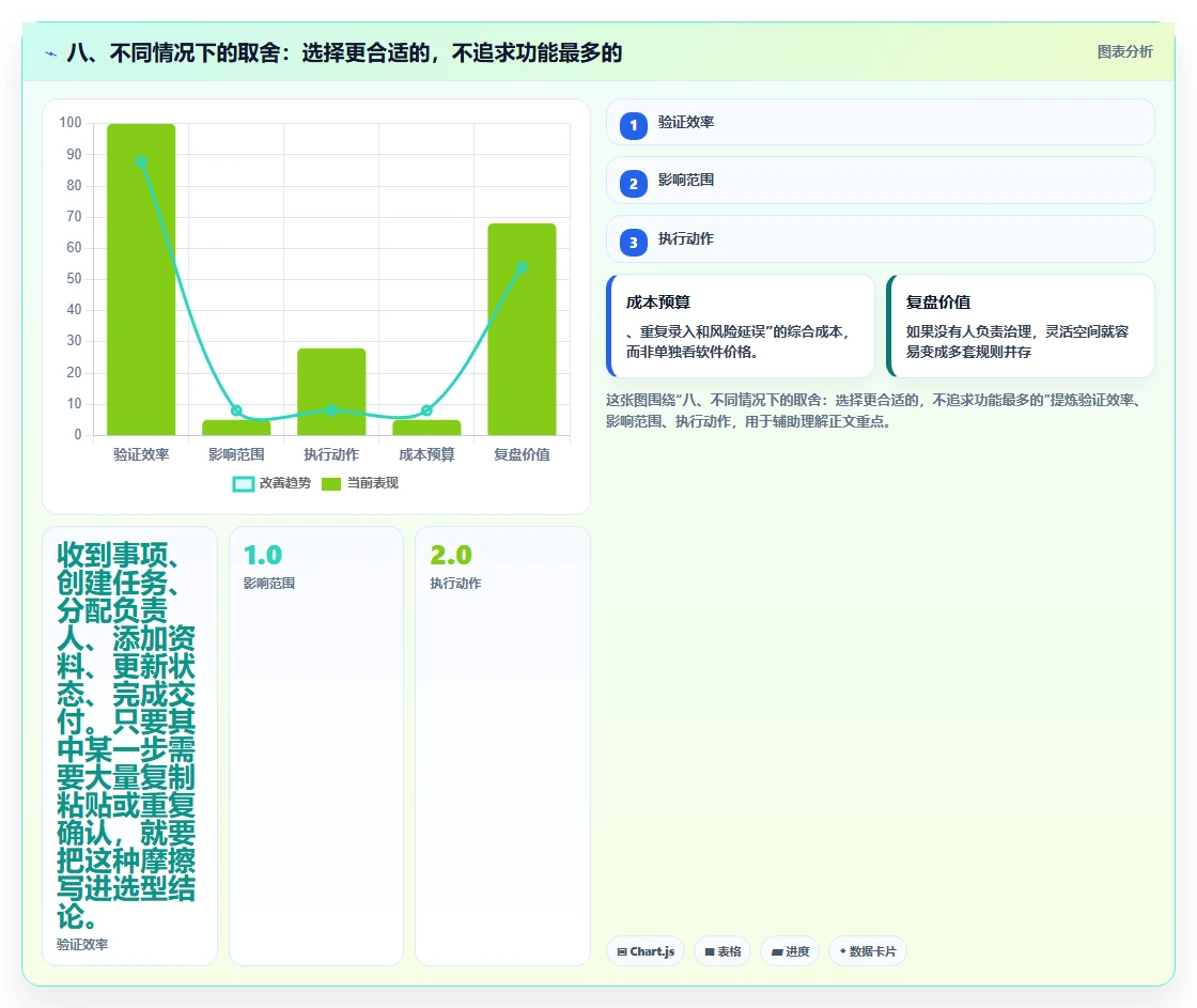 八、不同情况下的取舍:选择更合适的,不追求功能最多的