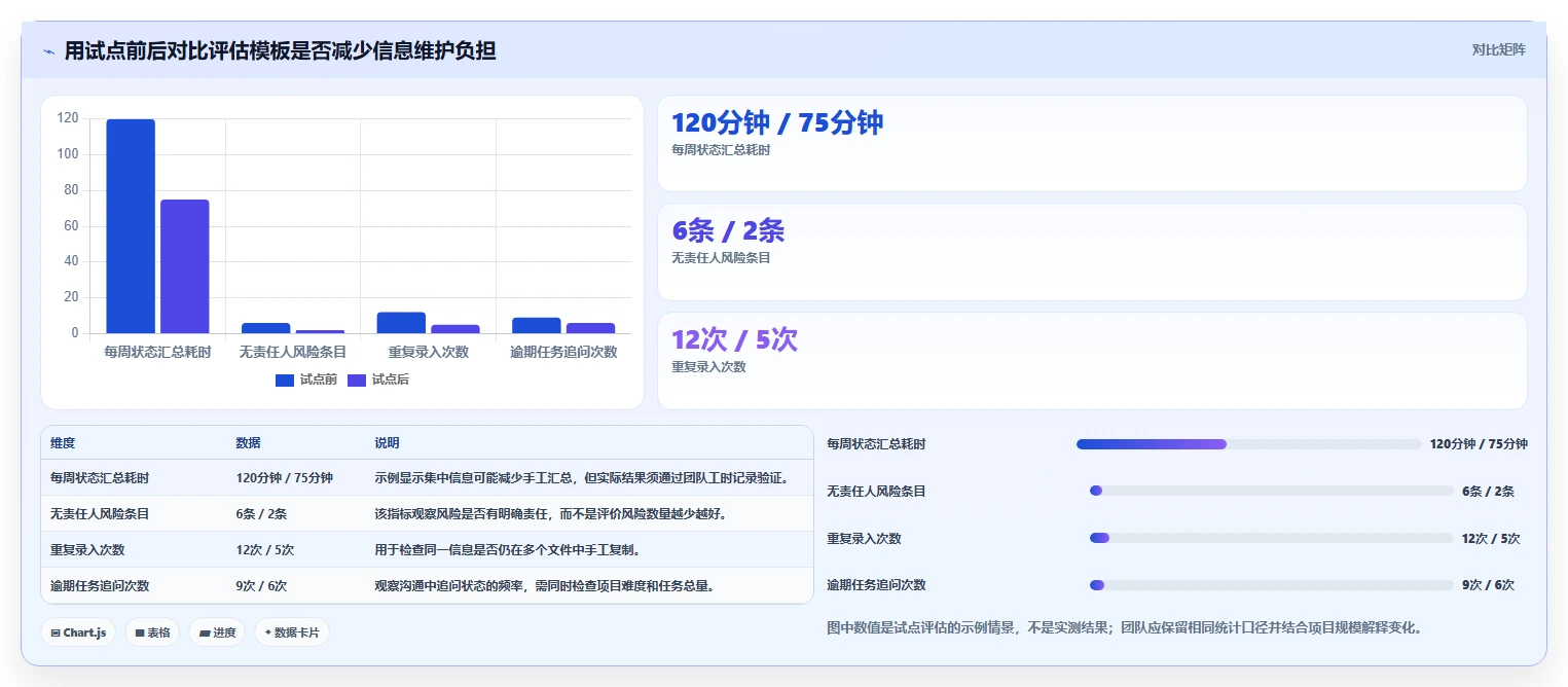 项目管理新趋势:2026年最受欢迎的5大文档文档模板解决方案