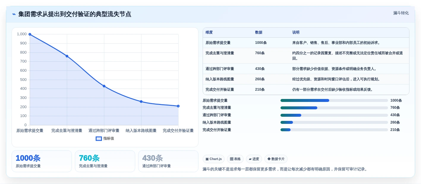 2026年集团型需求管理平台选型指南:6款支持跨事业部的企业级工具评测