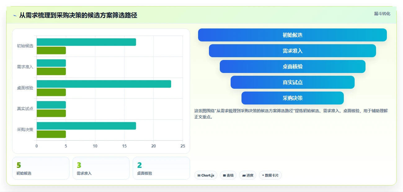 企业协作新趋势:2026年最值得投资的5大局域网协同软件