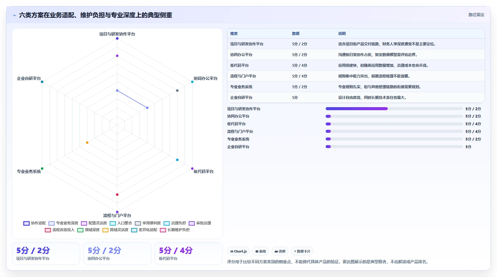 2026年企业必备：6大如何搭建公司内部管理平台工具全面对比