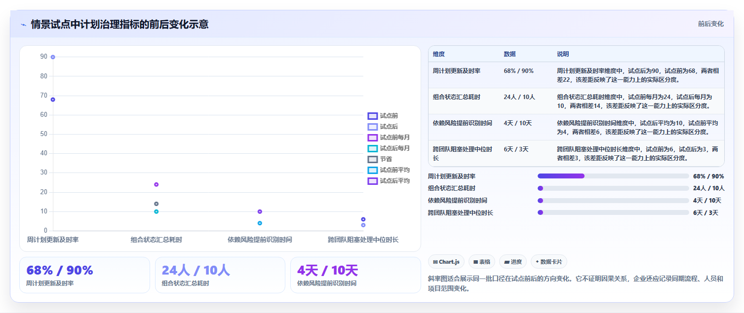 企业综合计划管理系统选型指南:2026年6款顶级工具深度对比
