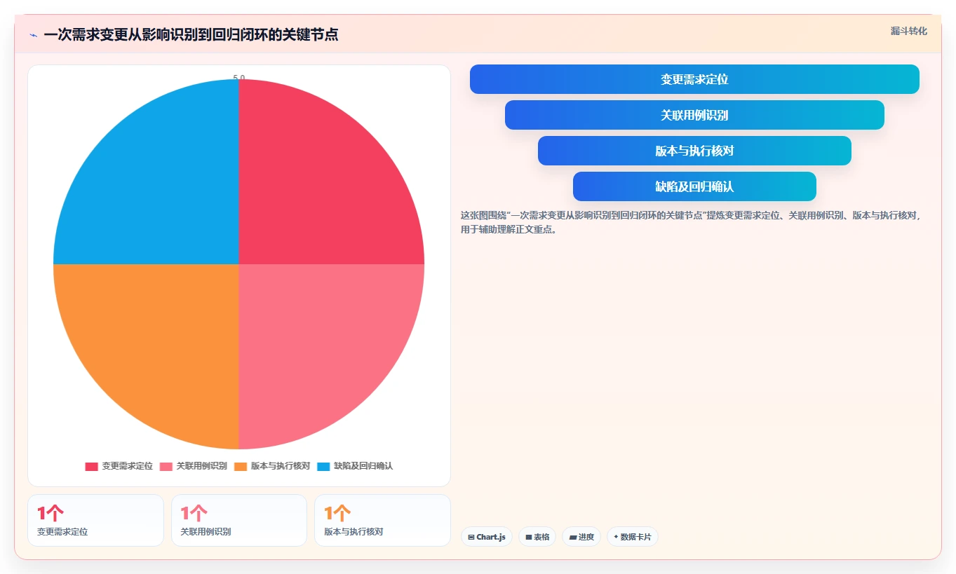 2026年效率之选:8大测试用例管理产品工具深度对比
