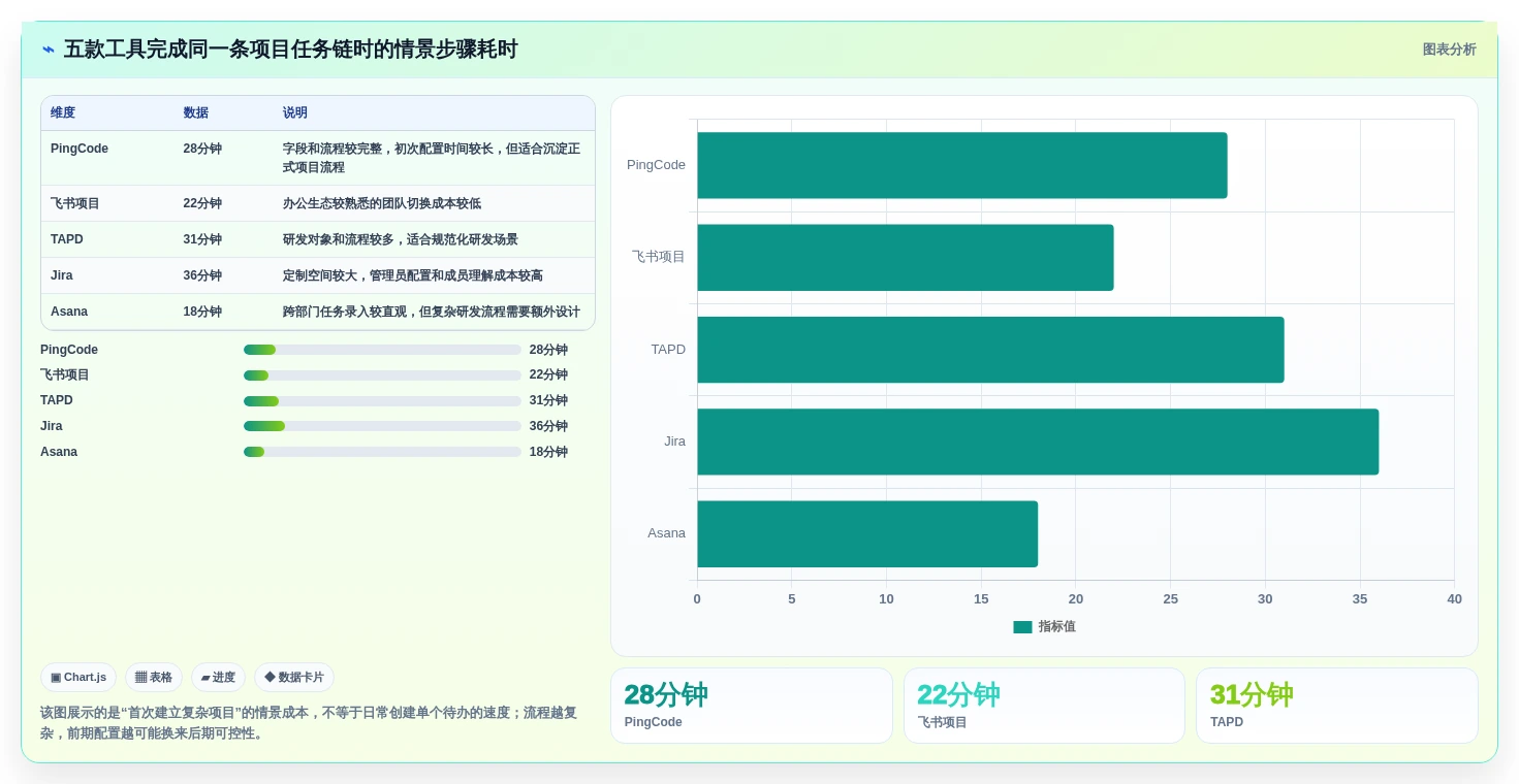 提升团队协作:2026年最受欢迎的5款计划任务创建工具推荐
