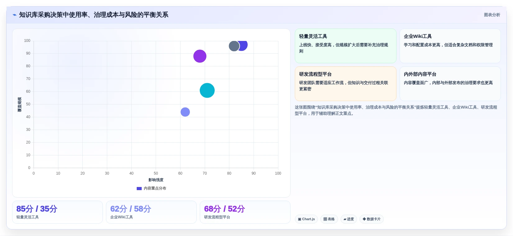 提升团队协作:2026年最值得投资的5款笔记知识库软件