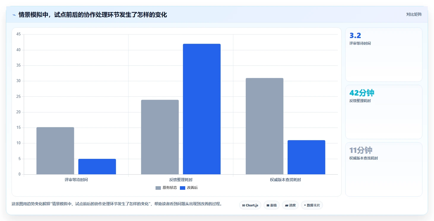 提升协作效率:2026年最值得投资的5大文档超级编辑软件