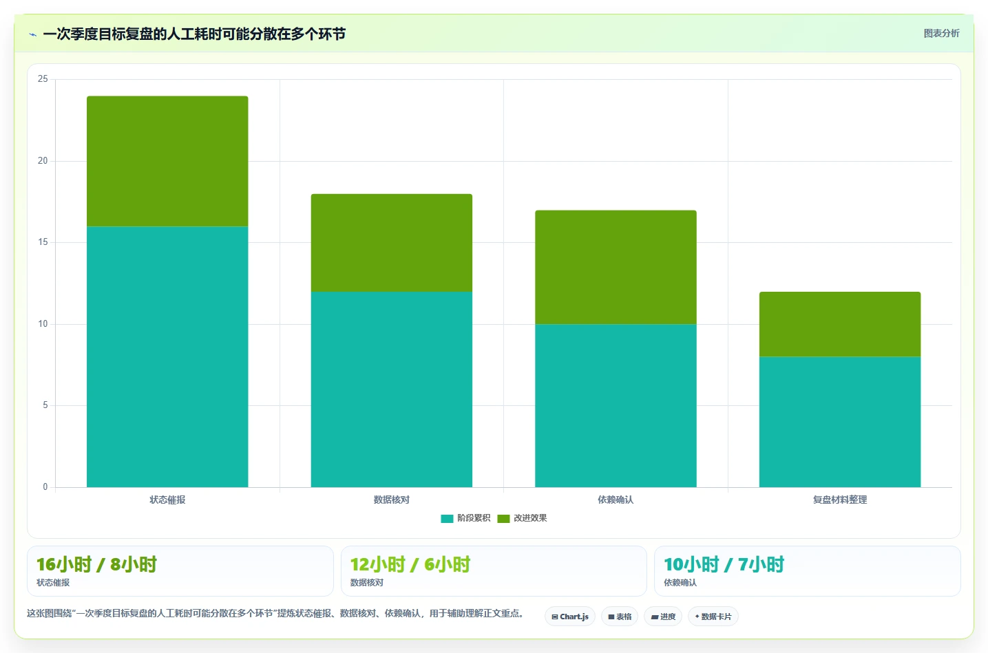 2026年OKR目标管理系统大比拼:6款顶级工具助力企业腾飞