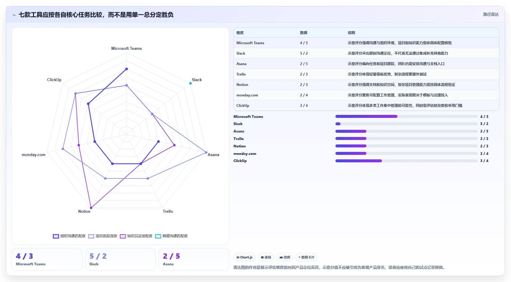 提升团队协作:2026年度7款热门saas系统深度评测