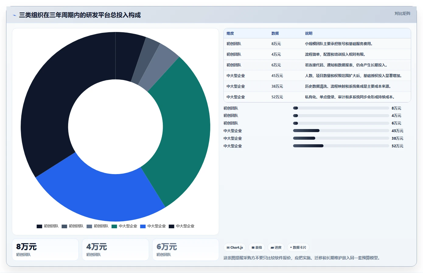 项目管理进阶指南:2026年最受欢迎的7款研发管理平台功能列表工具推荐