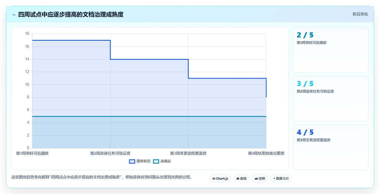 2026年必看:6大ruoyi文档系统工具对比分析,助力高效项目管理