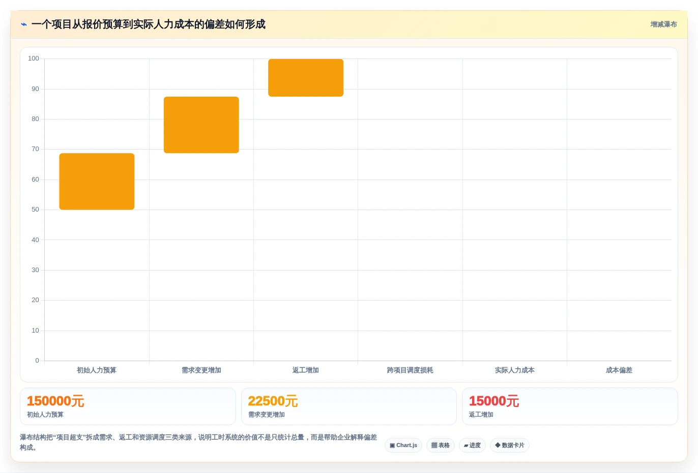 项目管理新趋势:如何选择最适合你的捷为itimes工时管理系统?2026年详细指南