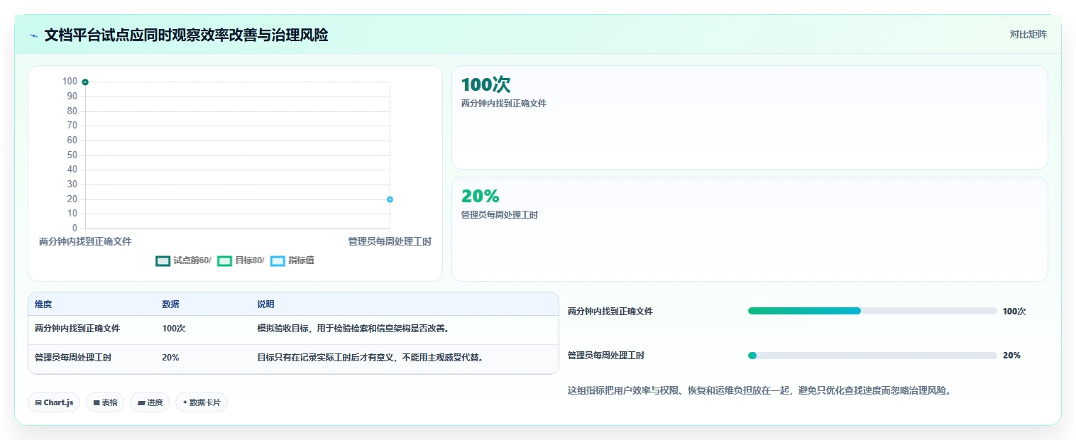 企业数字化转型必备：2026年top 7 kodbox文档管理工具推荐