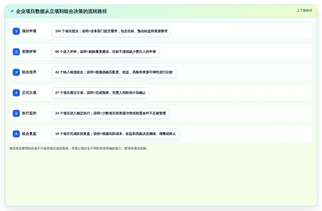 企业级项目组合管理工具对比测评:核心能力与选型建议