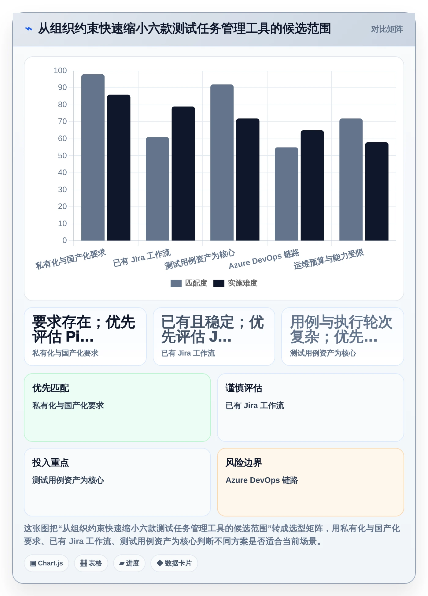 2026年效率之选：6款顶级测试任务管理工具全面对比