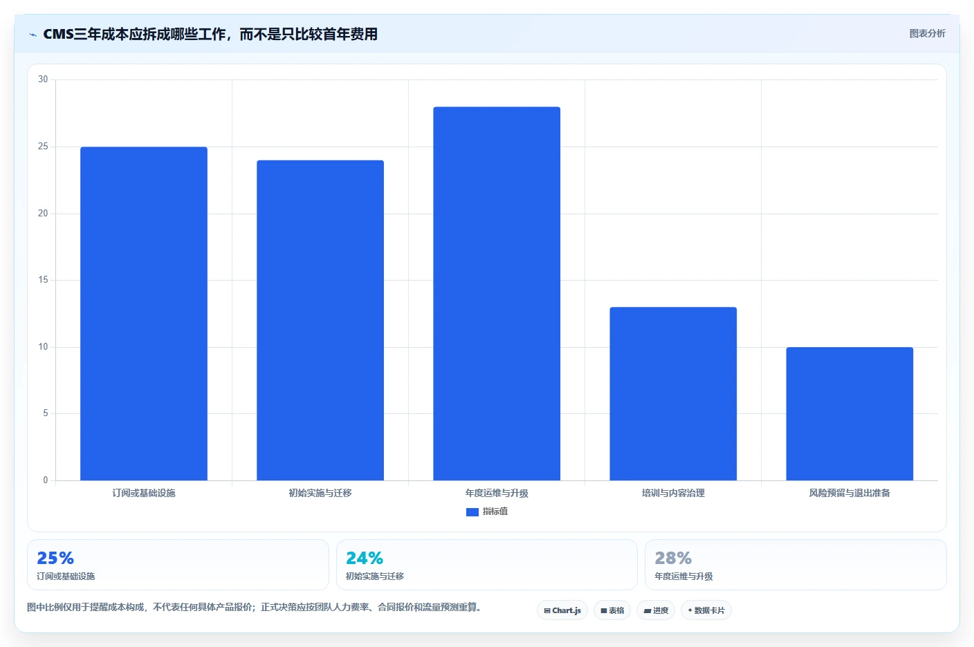 2026年度盘点：7款最受欢迎的cms文章管理系统工具对比