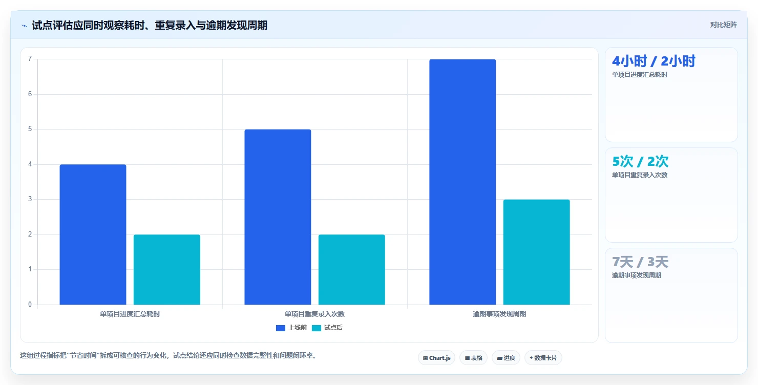 2026年政府项目管理系统大盘点:6款顶级工具助力高效管理