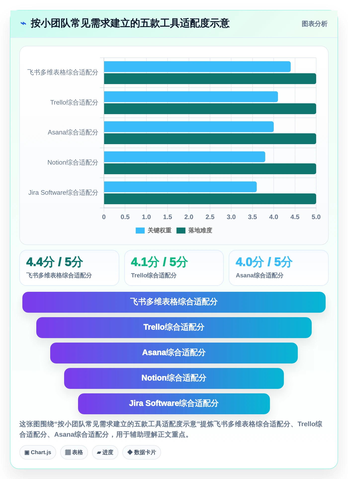 创业公司福音:2026年热门小公司项目管理软件哪个好top5推荐