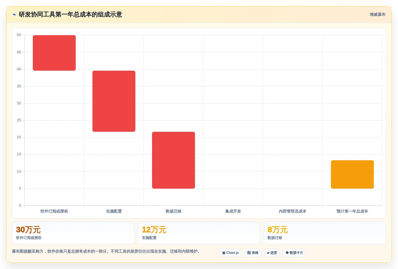 研发团队必备:2026年最值得投资的5款项目管理协同工具