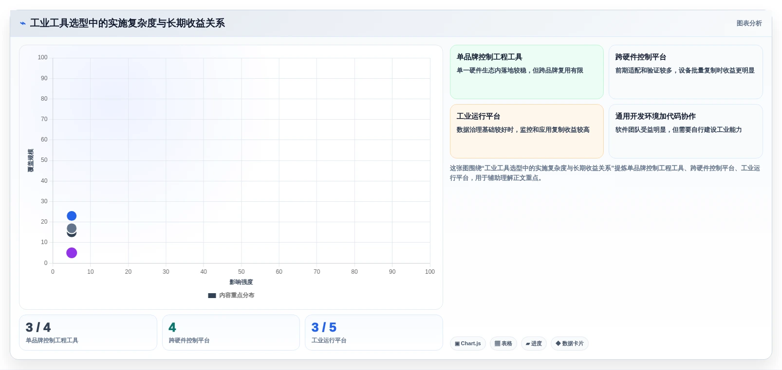 2026年工业软件开发工具大盘点:6款提升效率的顶级选择