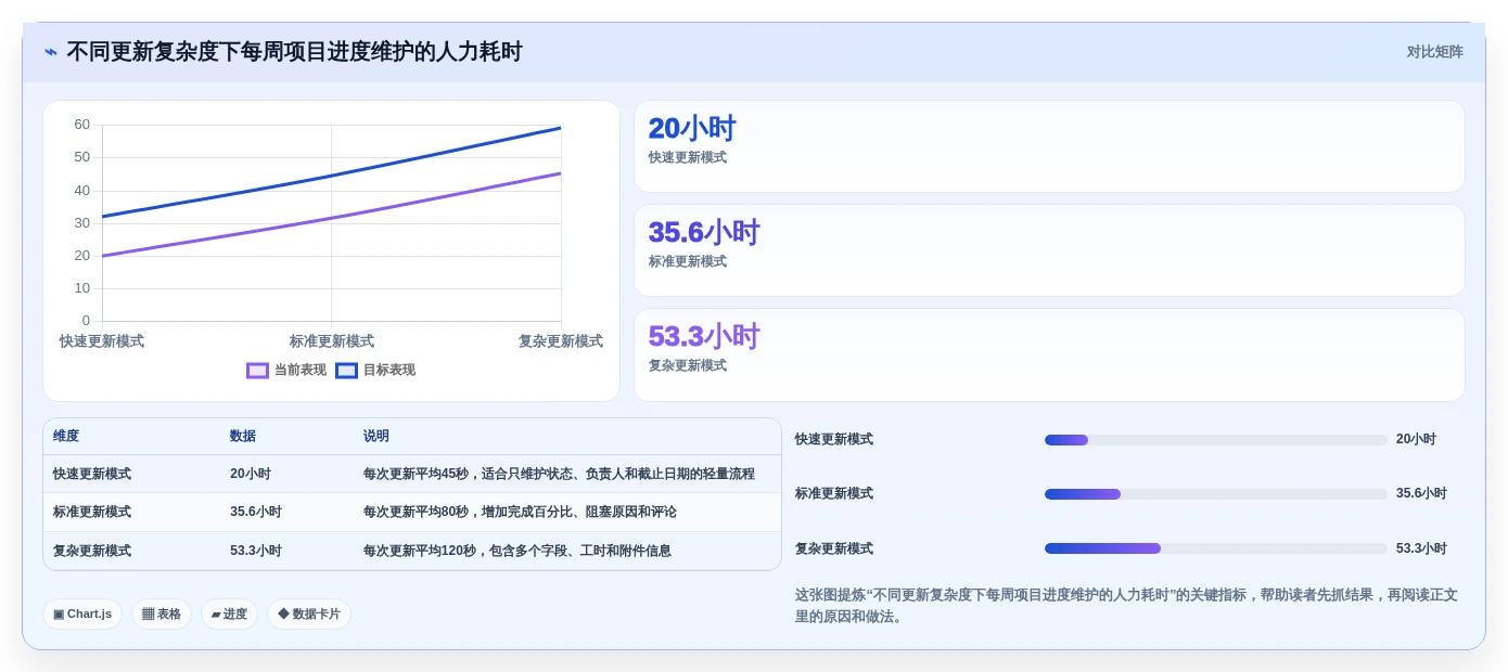 2026年最佳网络进度计划软件哪个好用?6款顶级工具深度对比