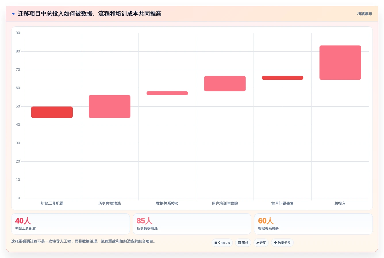 项目经理必看：2026年智算平台管理工具TOP 5及选型攻略