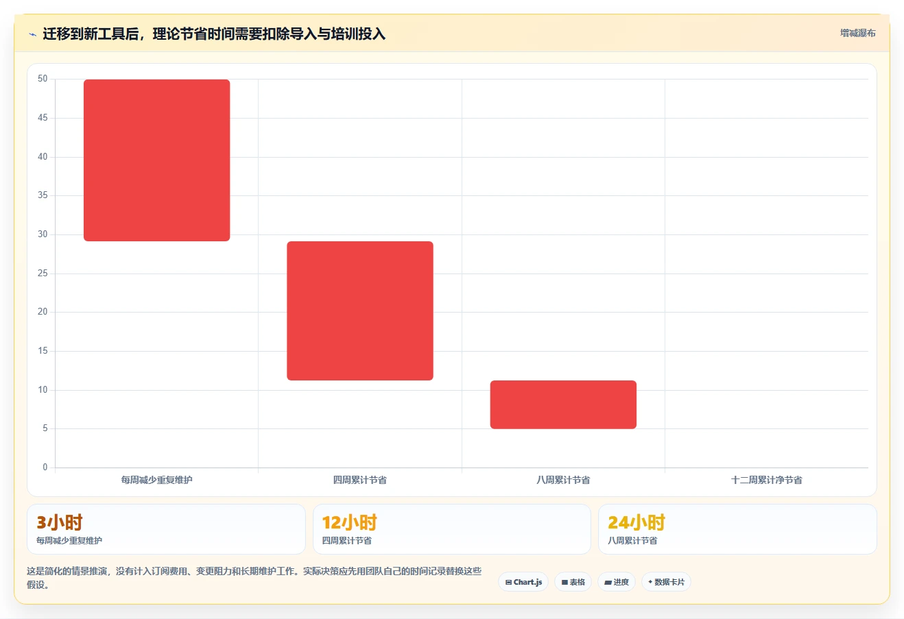 提升团队协作：2026年度7款顶级项目管理进度表excel工具盘点