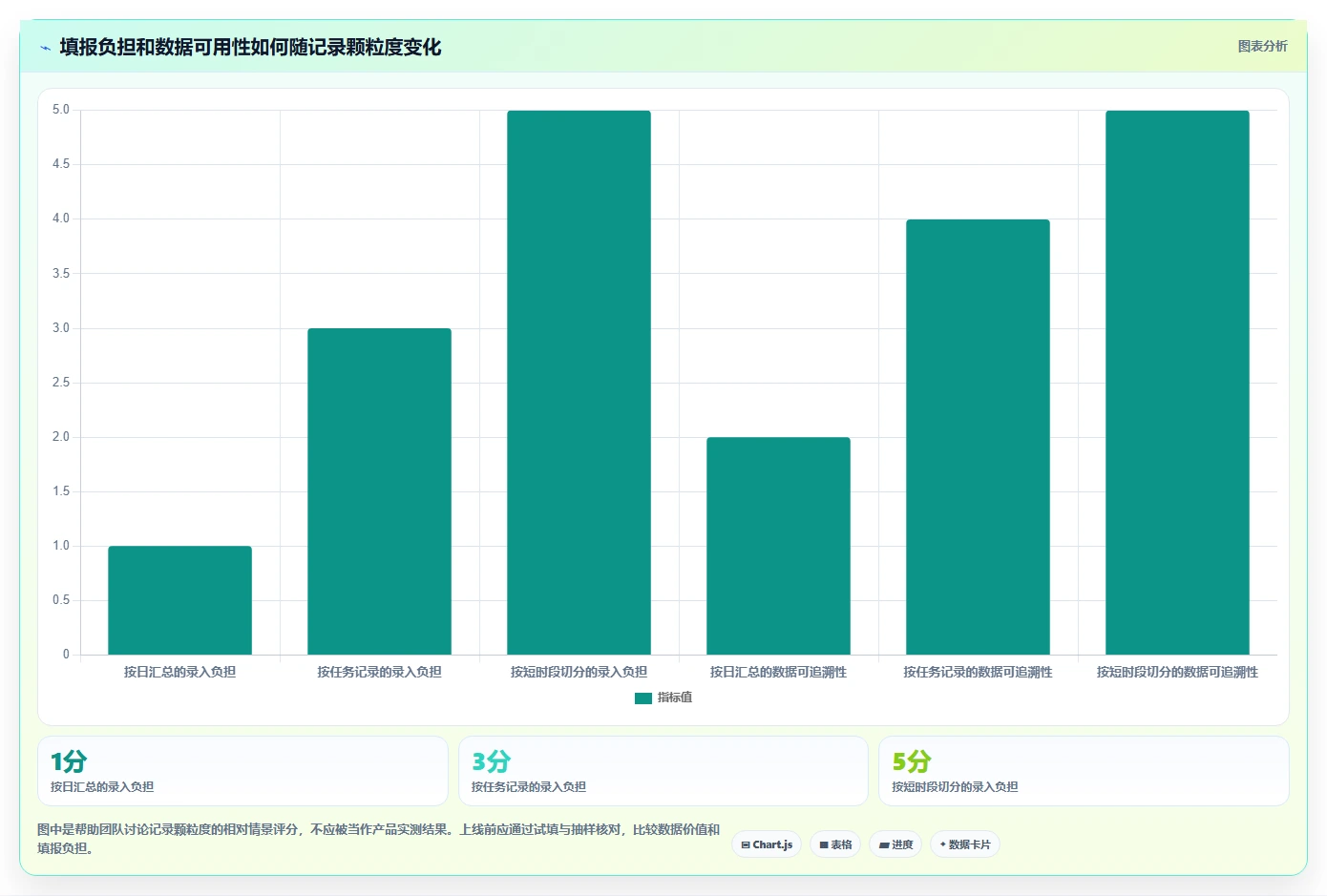 选对工具事半功倍:2026年项目人员工时系统选型指南与8款热门工具盘点