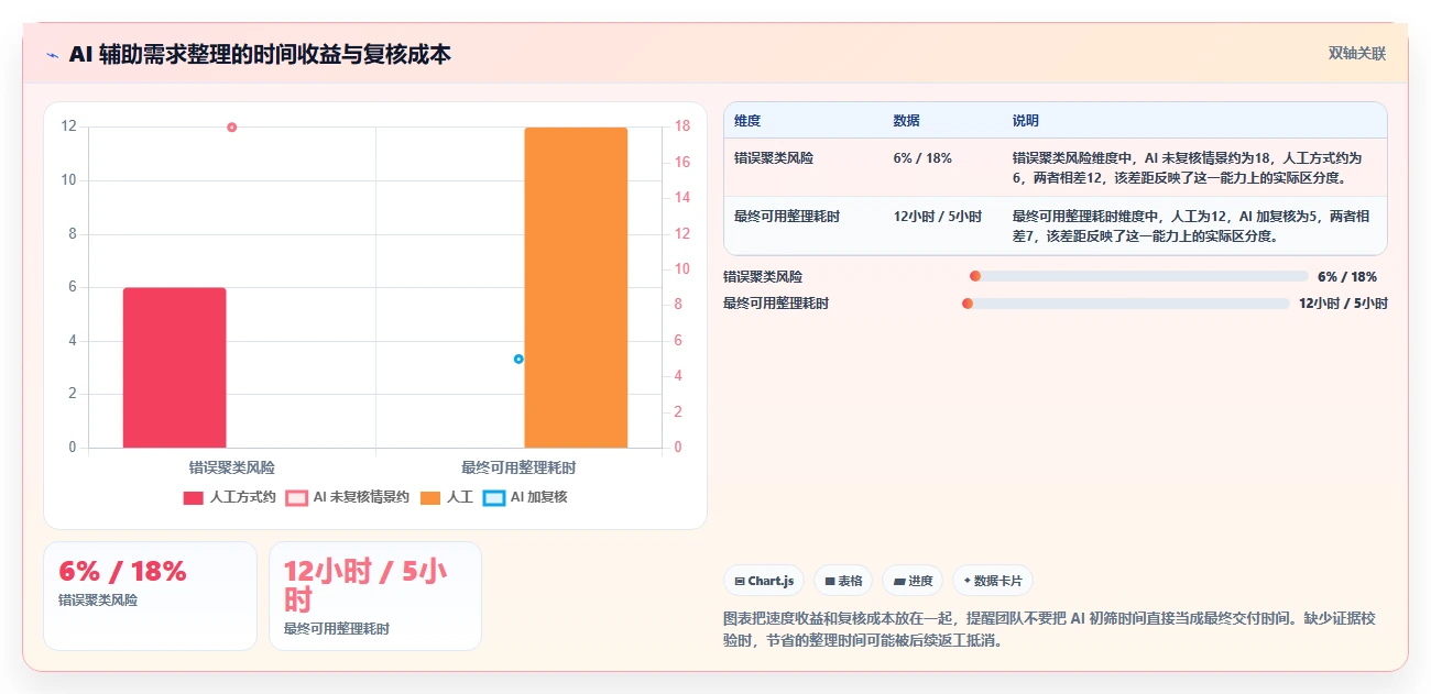 2026多场景适配的需求管理工具推荐:解决跨团队协作的选型指南
