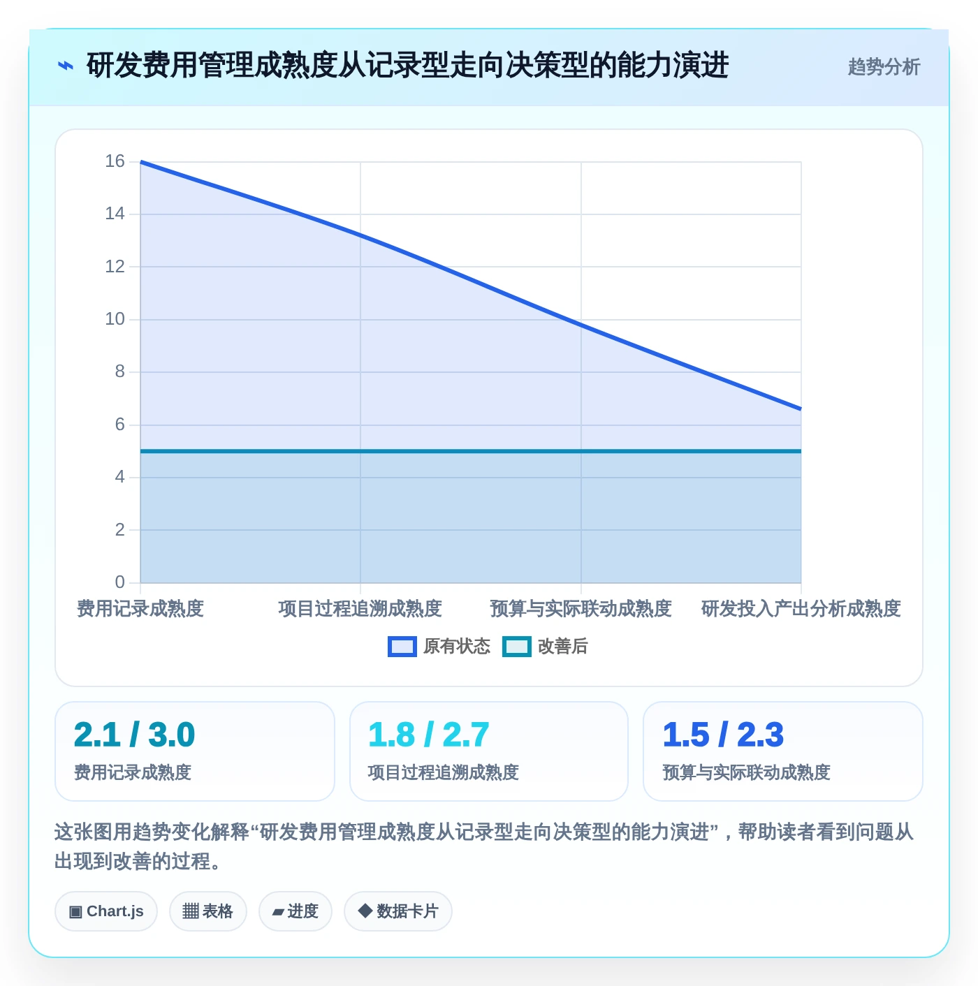 选对工具事半功倍:2026年企业研发费用管理系统Top 5对比分析