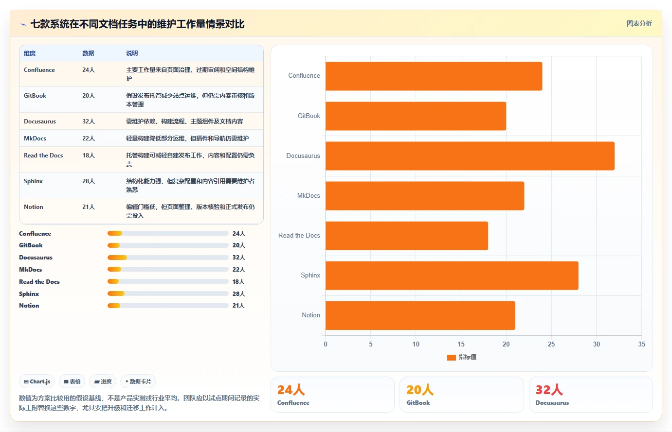程序员必备利器：2026年度7款最受欢迎的程序文档系统盘点