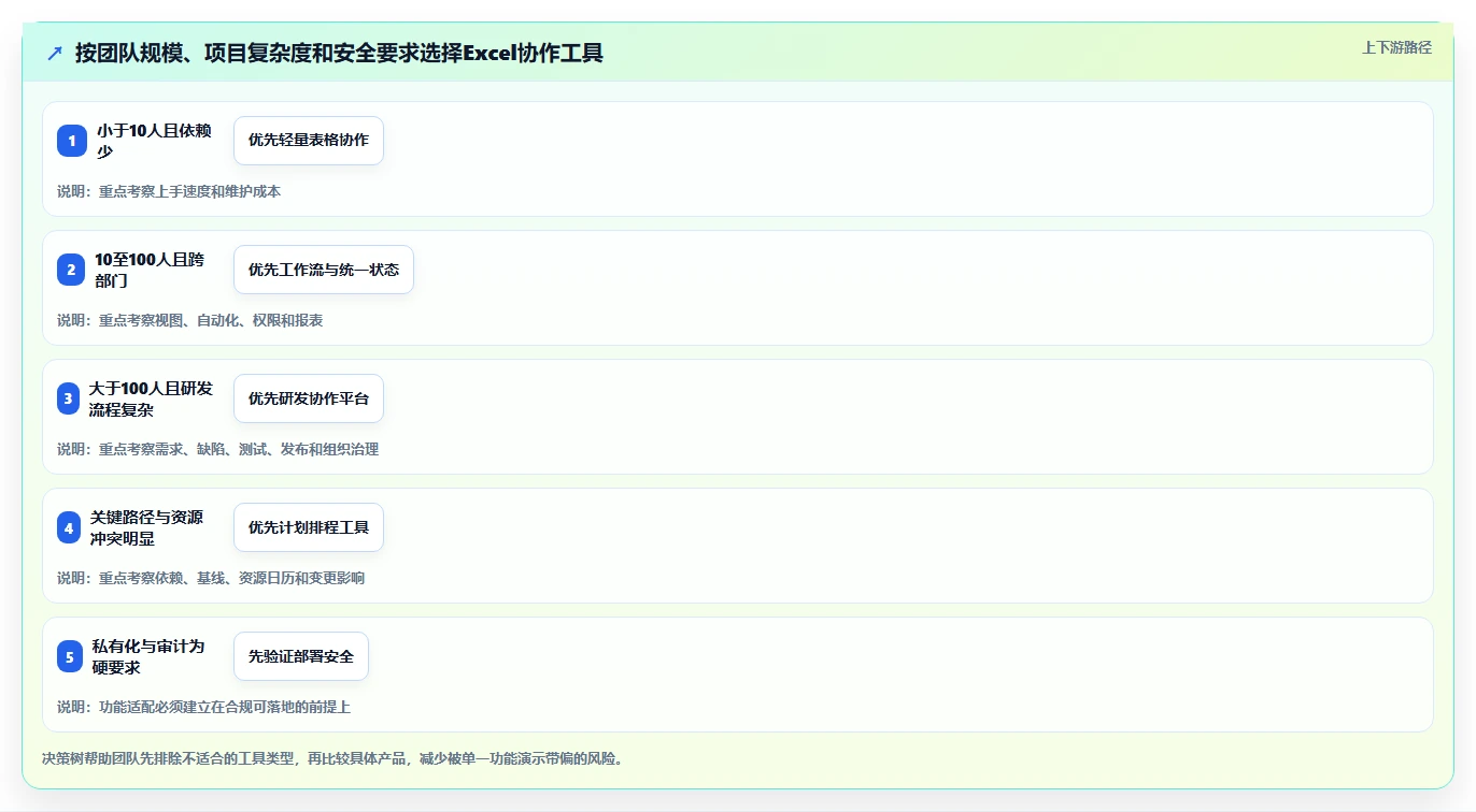 提升效率必备:2026年8大用Excel做项目管理的软件工具盘点