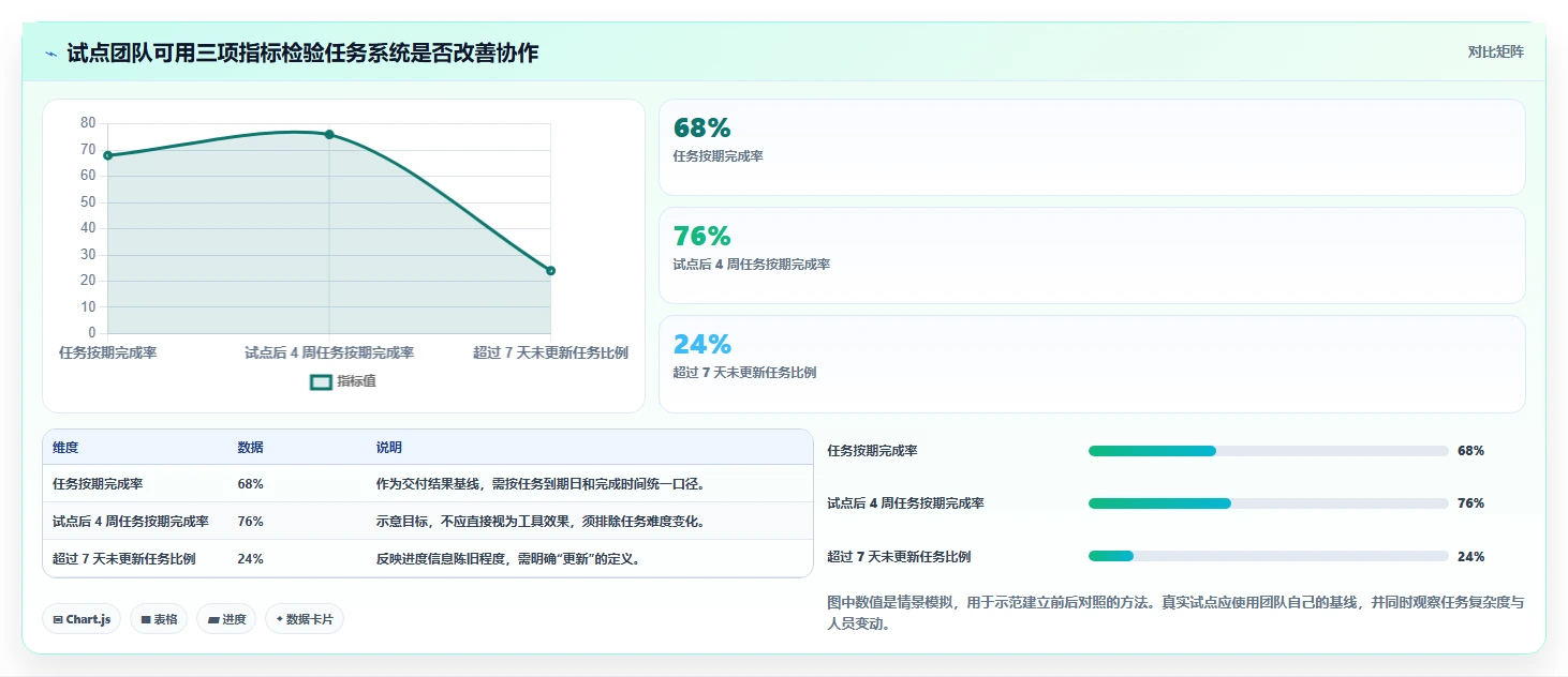 提升团队协作：2026年7个热门任务单系统工具推荐