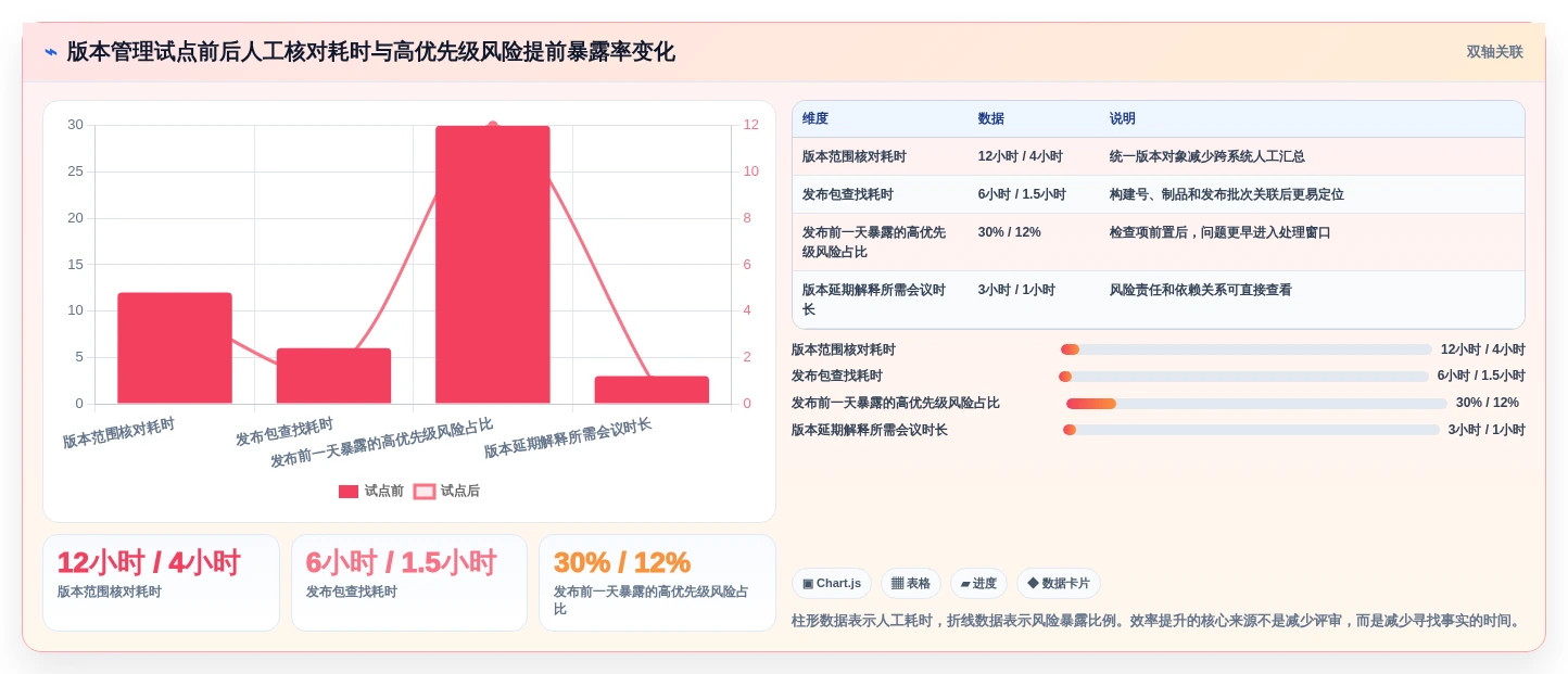 选对工具事半功倍：2026年最值得尝试的5大android版本管理平台