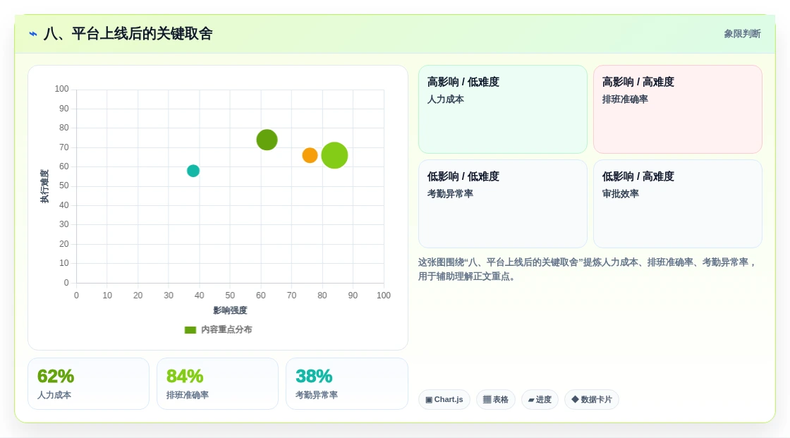 八、平台上线后的关键取舍