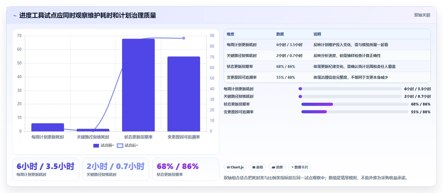 选对工具事半功倍:2026最新进度计划网络图软件选型指南