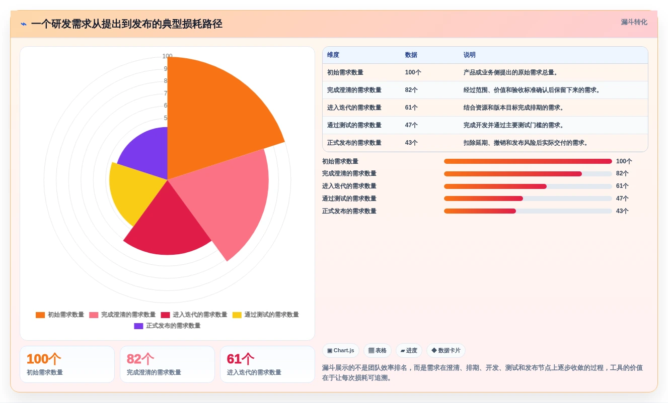 研发管理必备:2026年最受欢迎的8款项目管理软件有哪些?