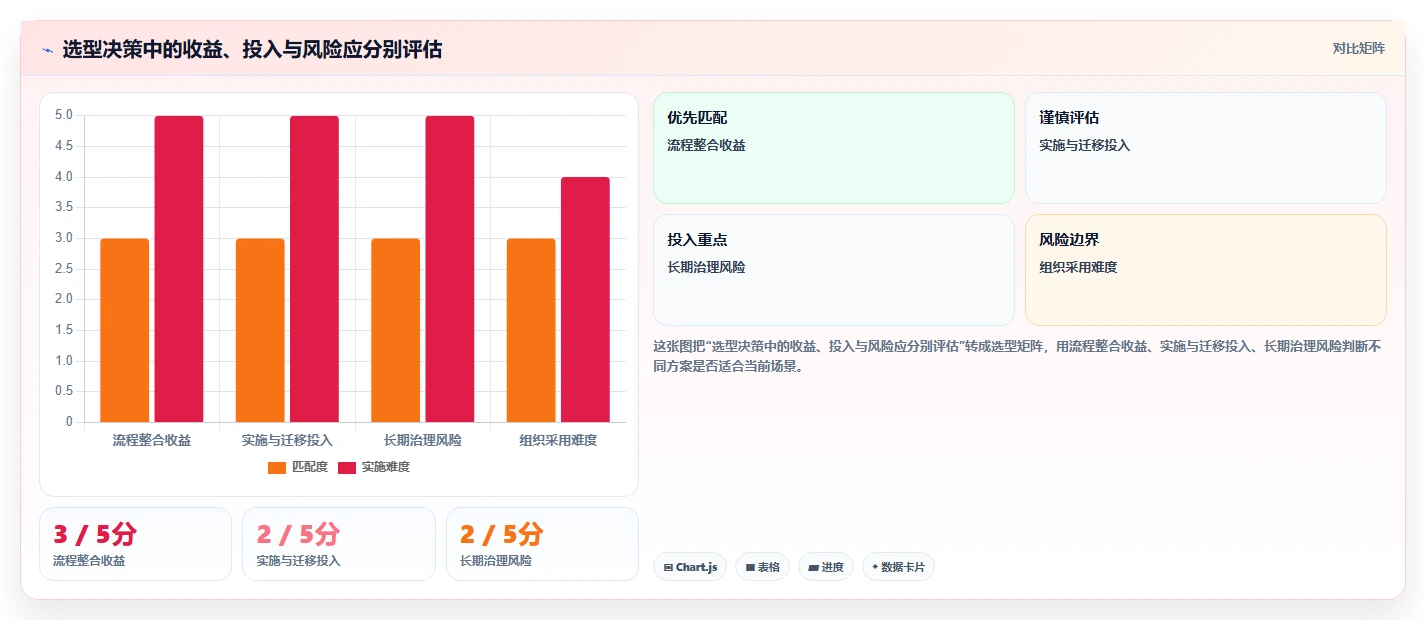 项目经理必读：2026年产研项目管理平台选型指南，8款热门工具对比