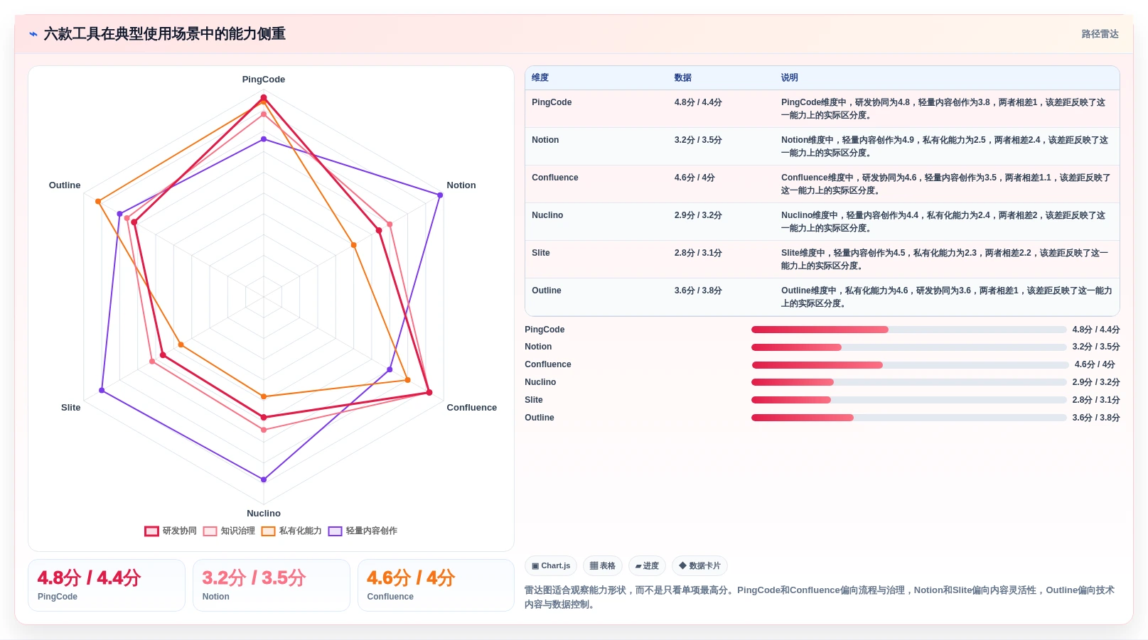 2026年最佳搭建云文档服务工具对比:6款顶级选择全面分析
