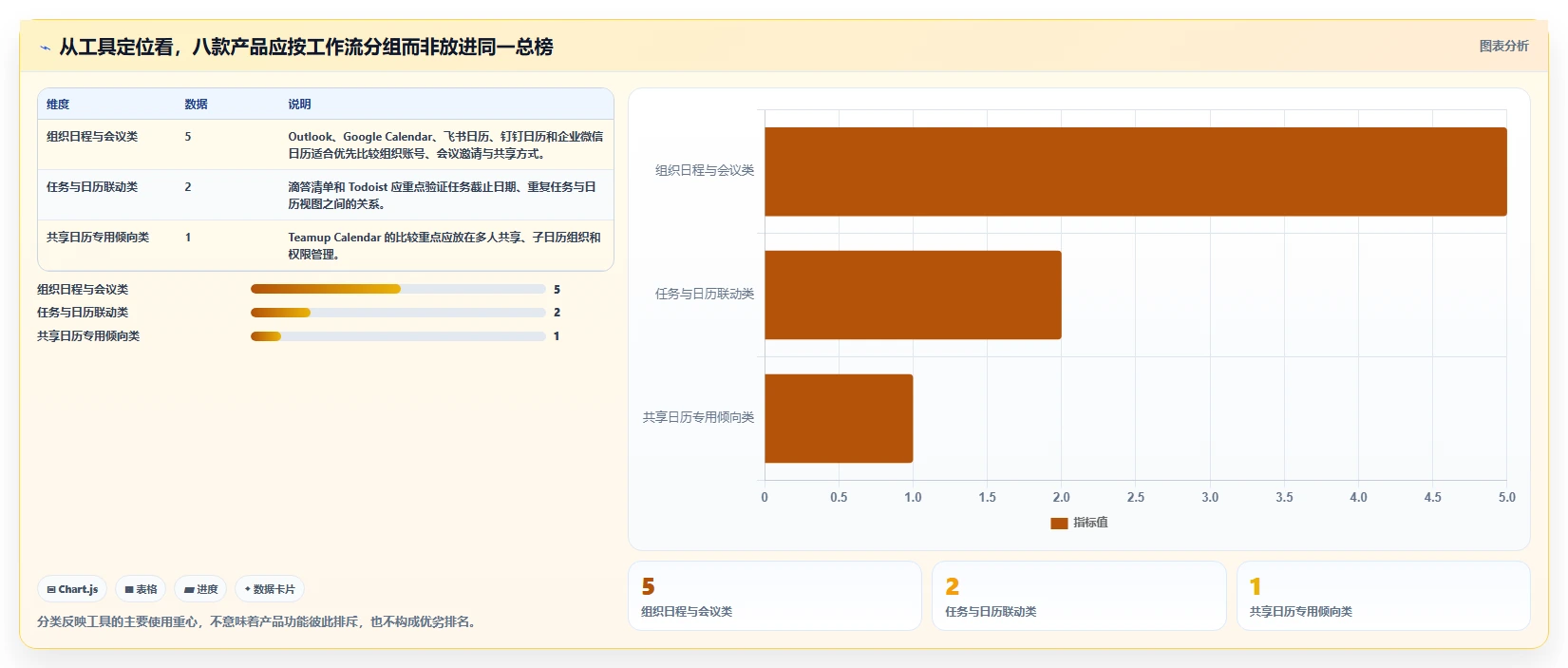 pc端日历管理软件选购指南：2026年8款热门工具深度评测