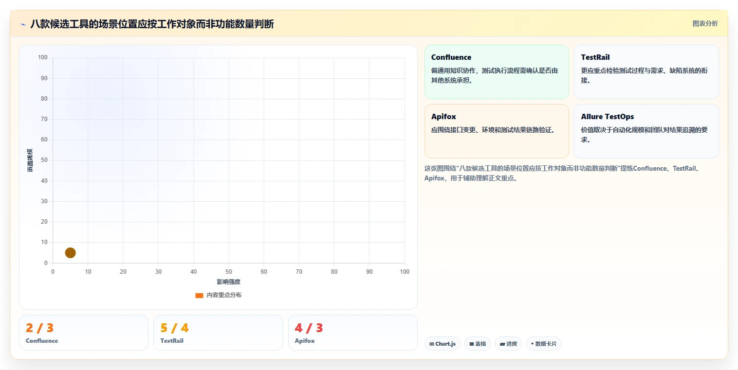 测试写文档常用工具选型指南:2026年研发团队必备的8大利器