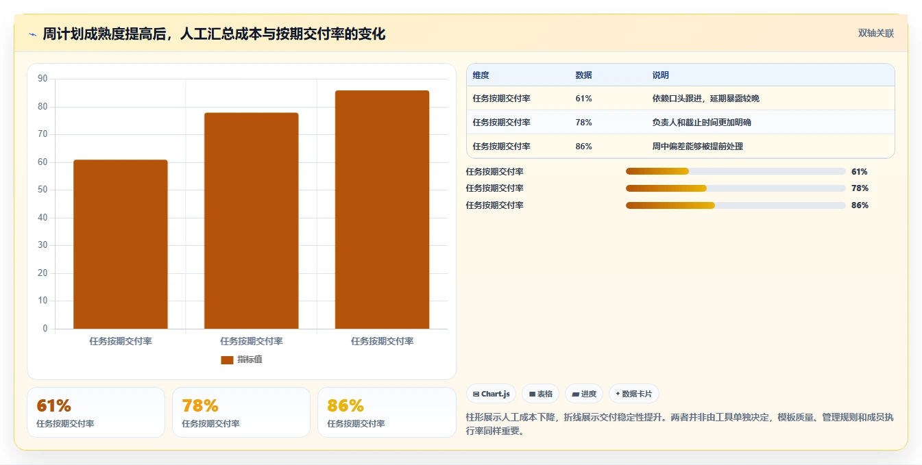 提升团队协作：2026年必备的7款周计划表管理软件工具推荐
