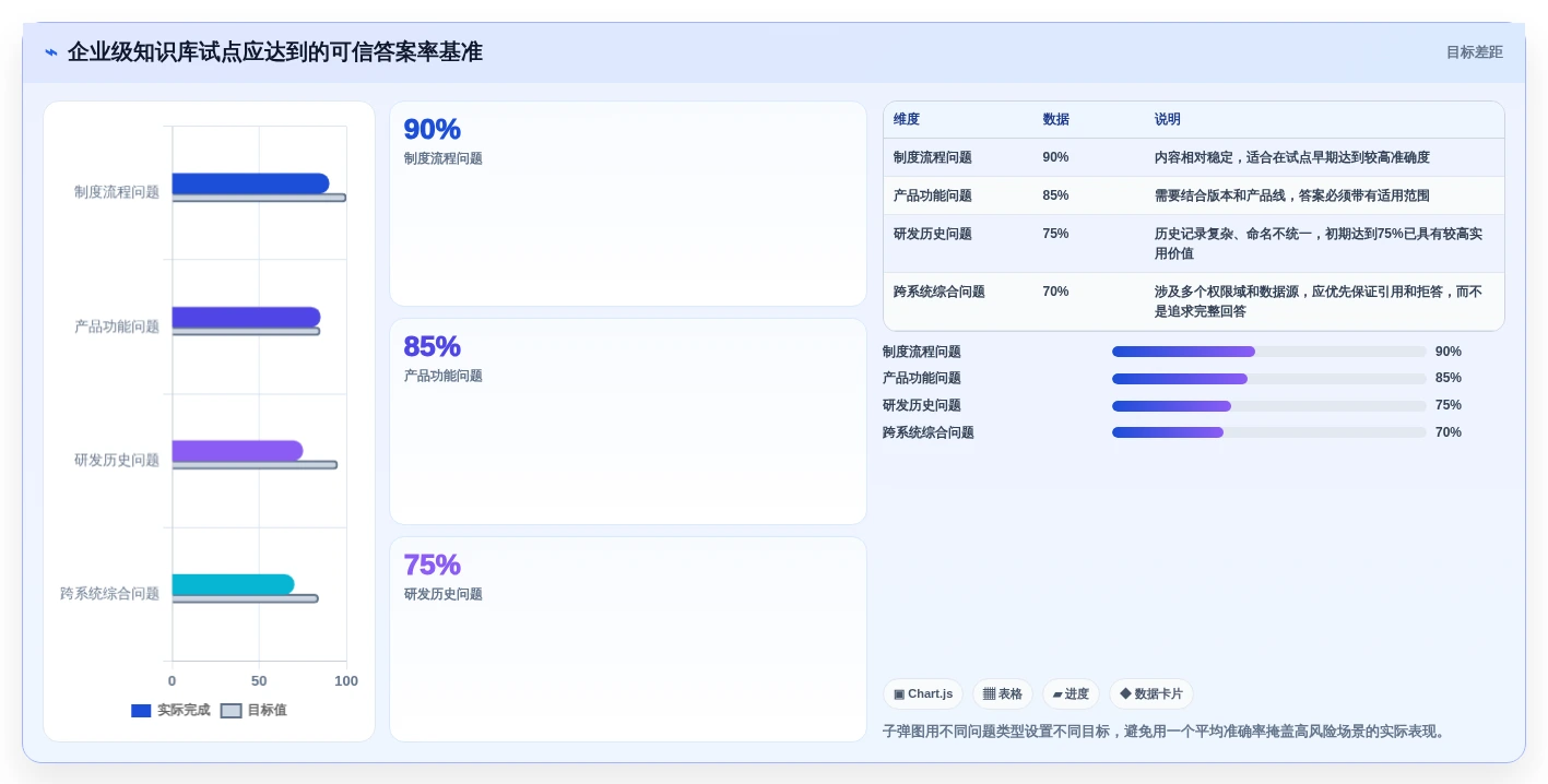 企业级知识库智能化选型指南:2026年最值得投资的5大工具对比