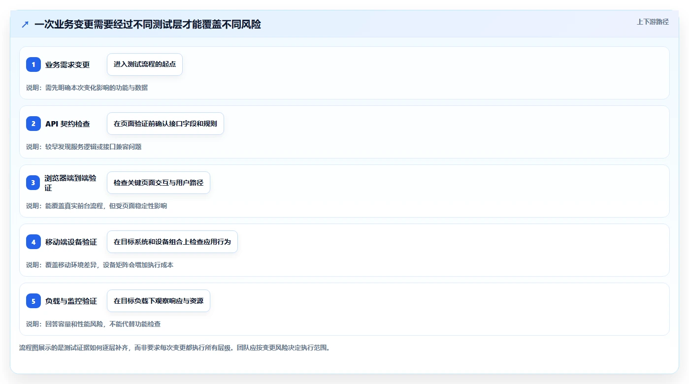 软件测试的工具对比：2026年6大热门工具优劣分析